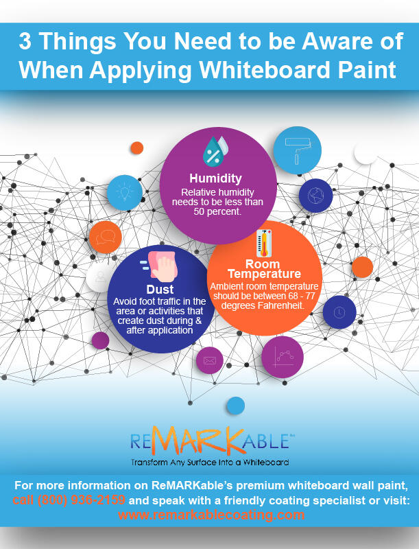 whiteboard paint