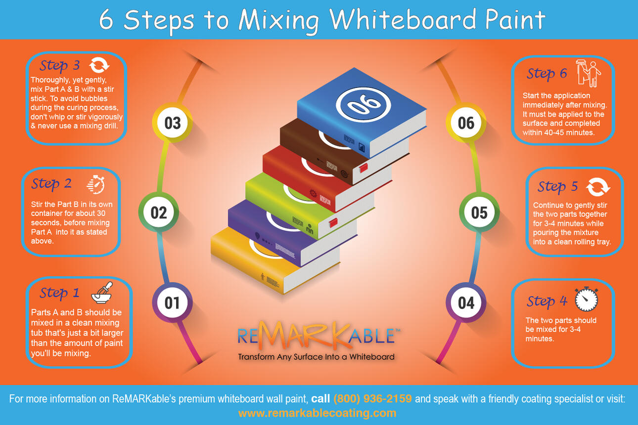 whiteboard paint