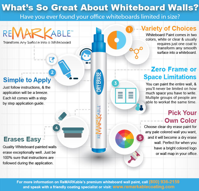 whiteboard paint